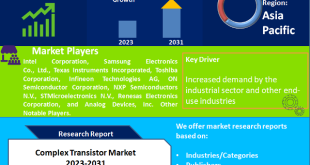 Complex Transistor Market