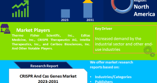 CRISPR And Cas Genes Market