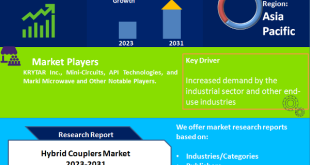 Hybrid Couplers Market