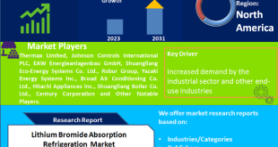 Lithium Bromide Absorption Refrigeration Market