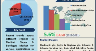 Medical Tapes And Bandages Market