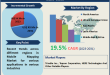 Mobile Mapping Market