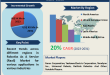 Robotics As A Service (RaaS) Market