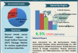 Small Outline Transistor (SOT) Package Market