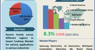 Smart Cooktop Market