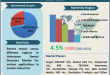 Veterinary Dental Elevators Market