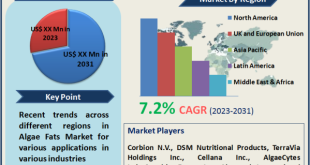 Algae Fats Market