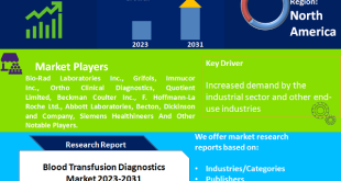 Blood Transfusion Diagnostics Market