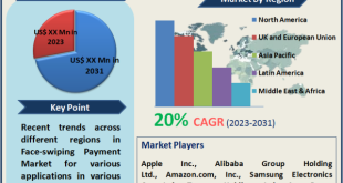 Face-swiping Payment Market