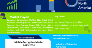 Mobile Encryption Market