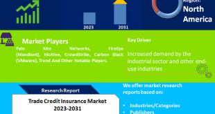 Trade Credit Insurance Market