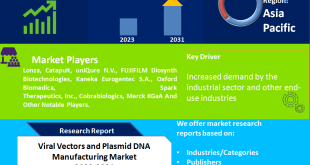 Viral Vectors and Plasmid DNA Manufacturing Market