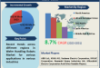 Wafer Handling Robots Market