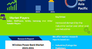 Wireless Power Bank Market