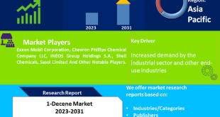 1-Decene Market