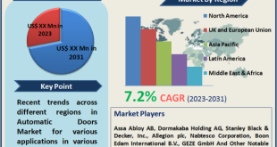Automatic Doors Market