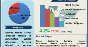 Automotive Wheel Alignment Services Market
