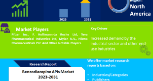 Benzodiazepine APIs Market