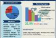 Cloud Artificial Intelligence (AI) Solutions Market