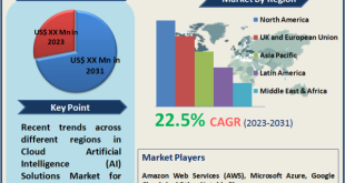 Cloud Artificial Intelligence (AI) Solutions Market