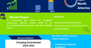 Crimping Tools Market