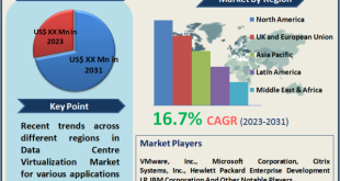 Data Centre Virtualization Market