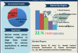 Edge Data Center Market