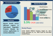 Hydrolyzed Vegetable Proteins Market