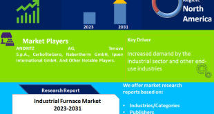 Industrial Furnace Market