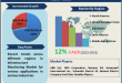 Infrastructure Monitoring Market