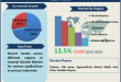 Isoamyl Alcohol Market