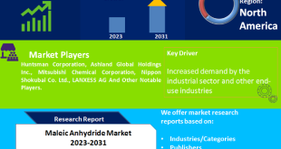 Maleic Anhydride Market