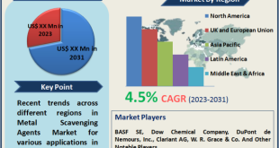Metal Scavenging Agents Market