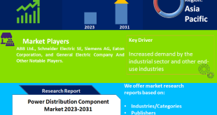 Power Distribution Component Market