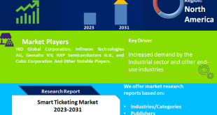 Smart Ticketing Market