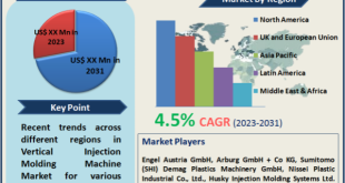Vertical Injection Molding Machine Market