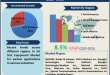 5G Test Equipment Market