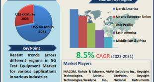 5G Test Equipment Market