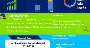 Air Ambulance Services Market