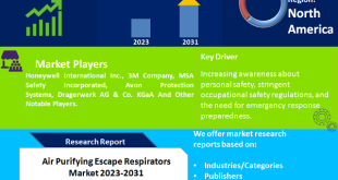 Air Purifying Escape Respirators Market