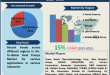 Air-To-Water Heat Pumps Market