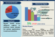 Artificial Limbs Market