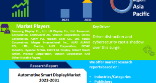 Automotive Smart Display Market