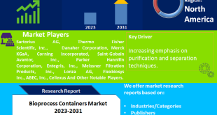 Bioprocess Containers Market