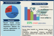 Cell Separation Market