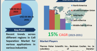 Cell Separation Market