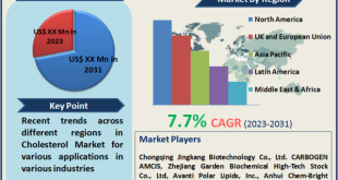 Cholesterol Market