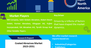 Coated Abrasives Market