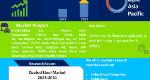 Coated Steel Market