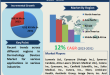 Dermatology Devices Market